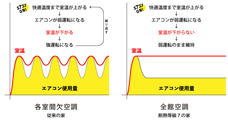 室温とエアコン