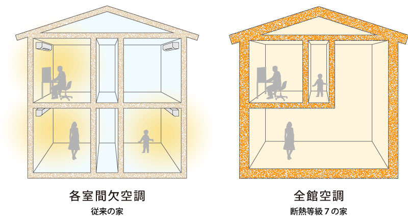 間欠空調と全館空調